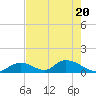 Upper Matecumbe Key West tide chart for Thursday, May 20, 2021