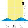Upper Matecumbe Key West tide chart for Wednesday, May 5, 2021
