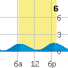 Upper Matecumbe Key West tide chart for Thursday, May 6, 2021