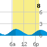 Upper Matecumbe Key West tide chart for Saturday, May 8, 2021