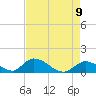 Upper Matecumbe Key West tide chart for Sunday, May 9, 2021