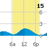 Upper Matecumbe Key West tide chart for Tuesday, June 15, 2021