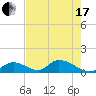 Upper Matecumbe Key West tide chart for Thursday, June 17, 2021