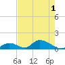 Upper Matecumbe Key West tide chart for Tuesday, June 1, 2021