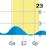 Upper Matecumbe Key West tide chart for Wednesday, June 23, 2021
