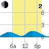 Upper Matecumbe Key West tide chart for Wednesday, June 2, 2021