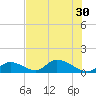 Upper Matecumbe Key West tide chart for Wednesday, June 30, 2021