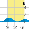 Upper Matecumbe Key West tide chart for Sunday, June 6, 2021