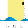 Upper Matecumbe Key West tide chart for Tuesday, June 8, 2021