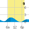 Upper Matecumbe Key West tide chart for Wednesday, June 9, 2021