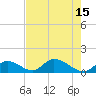 Upper Matecumbe Key West tide chart for Thursday, July 15, 2021