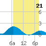 Upper Matecumbe Key West tide chart for Wednesday, July 21, 2021