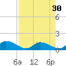 Upper Matecumbe Key West tide chart for Friday, July 30, 2021