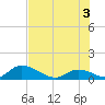 Upper Matecumbe Key West tide chart for Saturday, July 3, 2021