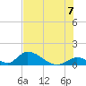 Upper Matecumbe Key West tide chart for Wednesday, July 7, 2021