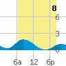 Upper Matecumbe Key West tide chart for Thursday, July 8, 2021
