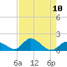 Upper Matecumbe Key West tide chart for Tuesday, August 10, 2021