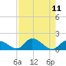Upper Matecumbe Key West tide chart for Wednesday, August 11, 2021