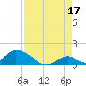 Upper Matecumbe Key West tide chart for Tuesday, August 17, 2021