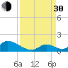 Upper Matecumbe Key West tide chart for Monday, August 30, 2021