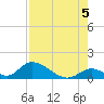 Upper Matecumbe Key West tide chart for Thursday, August 5, 2021