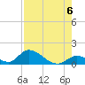 Upper Matecumbe Key West tide chart for Friday, August 6, 2021