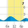 Upper Matecumbe Key West tide chart for Saturday, August 7, 2021