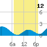 Upper Matecumbe Key West tide chart for Sunday, September 12, 2021