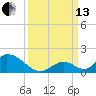 Upper Matecumbe Key West tide chart for Monday, September 13, 2021