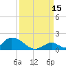 Upper Matecumbe Key West tide chart for Wednesday, September 15, 2021