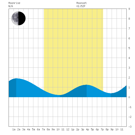 Upper Matecumbe Key West tide chart for Tuesday, September 28, 2021