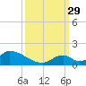 Upper Matecumbe Key West tide chart for Wednesday, September 29, 2021