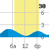 Upper Matecumbe Key West tide chart for Thursday, September 30, 2021