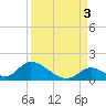 Upper Matecumbe Key West tide chart for Friday, September 3, 2021