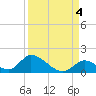 Upper Matecumbe Key West tide chart for Saturday, September 4, 2021