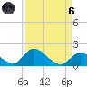 Upper Matecumbe Key West tide chart for Monday, September 6, 2021