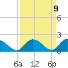 Upper Matecumbe Key West tide chart for Thursday, September 9, 2021