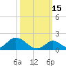 Upper Matecumbe Key West tide chart for Friday, October 15, 2021
