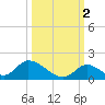 Upper Matecumbe Key West tide chart for Saturday, October 2, 2021