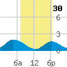 Upper Matecumbe Key West tide chart for Saturday, October 30, 2021