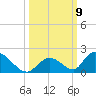 Upper Matecumbe Key West tide chart for Saturday, October 9, 2021