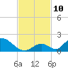 Upper Matecumbe Key West tide chart for Wednesday, November 10, 2021