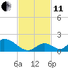Upper Matecumbe Key West tide chart for Thursday, November 11, 2021