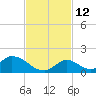 Upper Matecumbe Key West tide chart for Friday, November 12, 2021