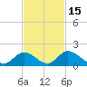 Upper Matecumbe Key West tide chart for Monday, November 15, 2021