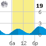 Upper Matecumbe Key West tide chart for Friday, November 19, 2021