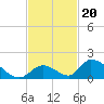 Upper Matecumbe Key West tide chart for Saturday, November 20, 2021