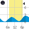 Upper Matecumbe Key West tide chart for Thursday, November 4, 2021