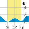 Upper Matecumbe Key West tide chart for Monday, November 8, 2021