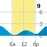 Upper Matecumbe Key West tide chart for Tuesday, November 9, 2021